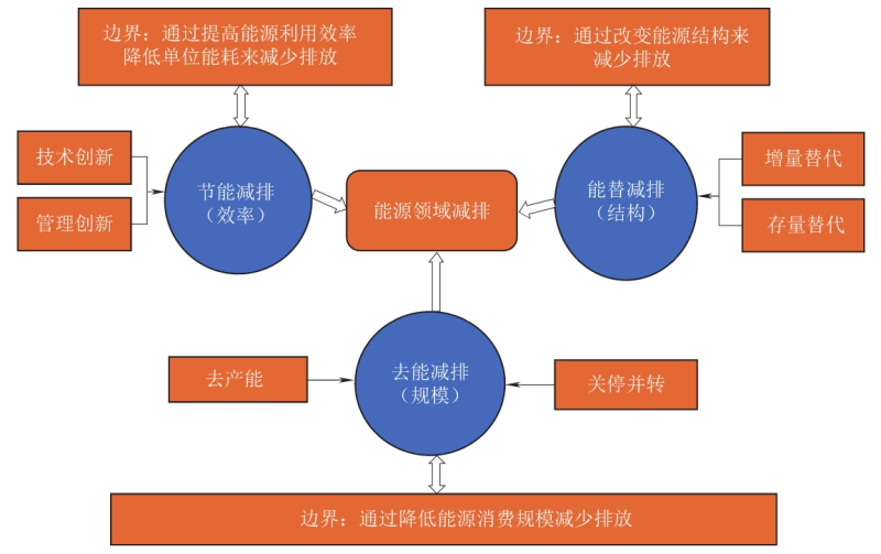 读书记录帖更新！浅开第二贴-熵减岛