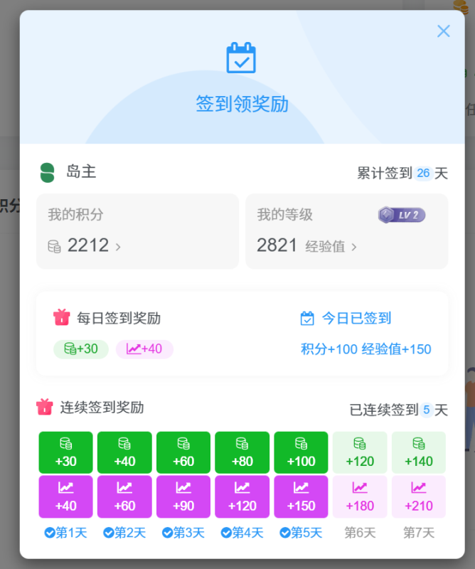 已连续签到5天！涨积分、加经验、升级等级-熵减岛