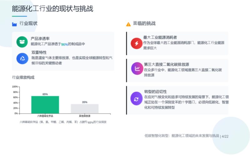 能源化工领域怎么转型？一张图理清核心思路+关键技术！-熵减岛