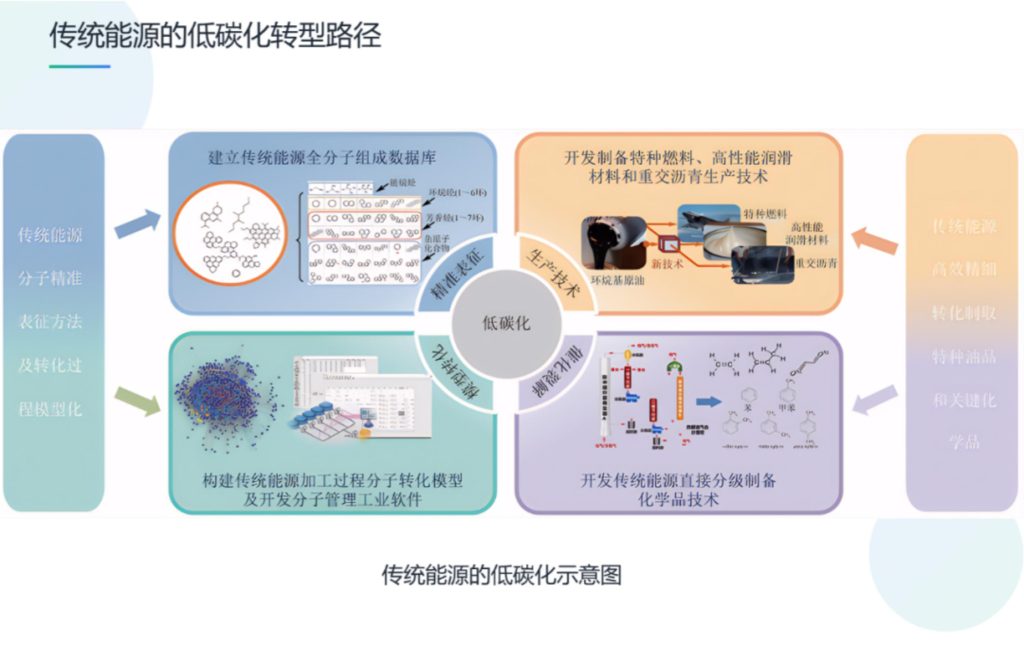 中国化工学会 田松柏：能源化工的低碳智慧化转型-挑战与未来_07