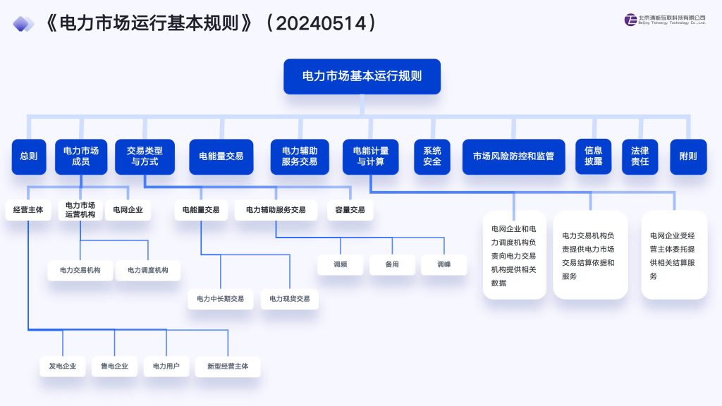 北京清能互联91页PPT：电力市场基本原理_06