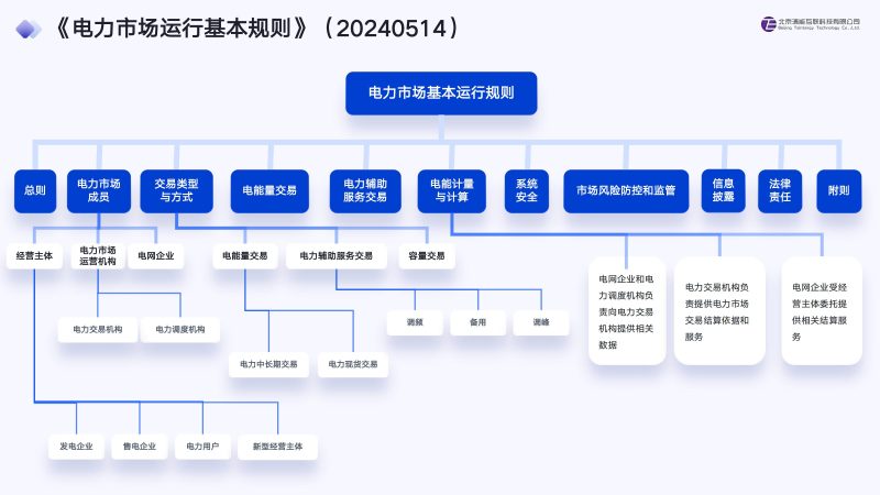 一张图，帮你理清电力市场组织体系层级关系！附91页PPT原文-熵减岛