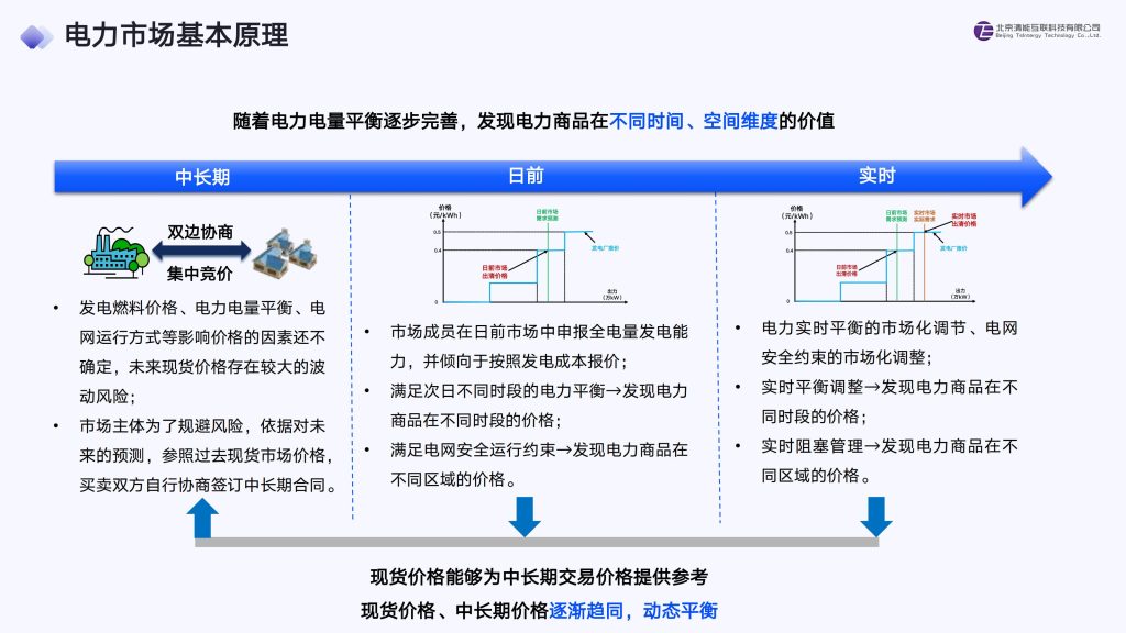 北京清能互联91页PPT：电力市场基本原理_26