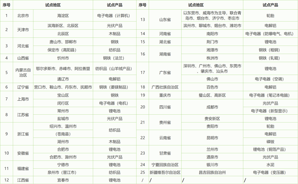 首批碳标识认证试点公布！成本还是机遇？国内有哪些认证机构？-熵减岛