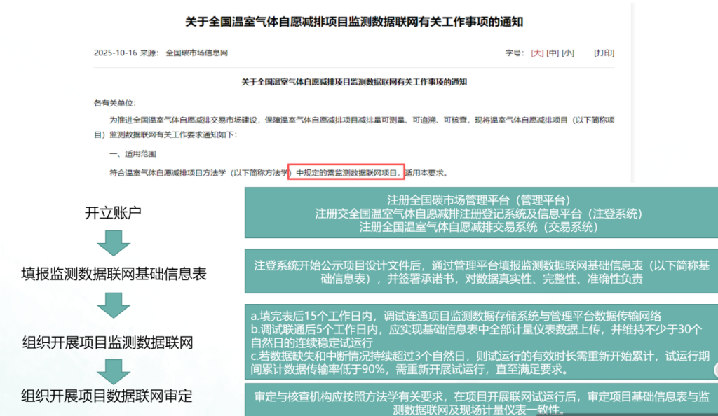 CCER解读--规模化猪场粪污沼气回用-熵减岛