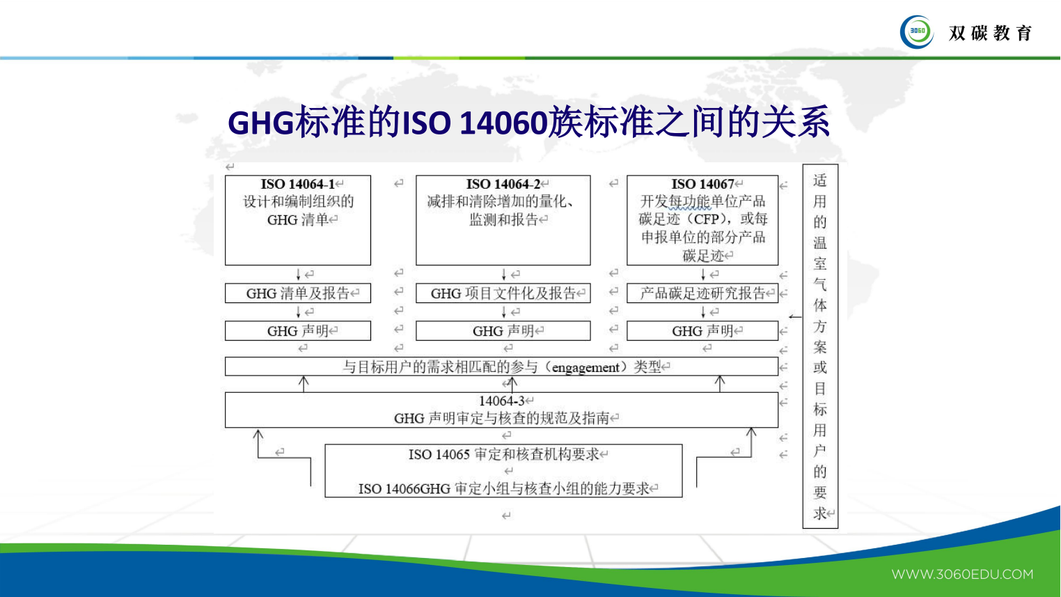 151页PPT系统解读：ISO14064-1-2018_26