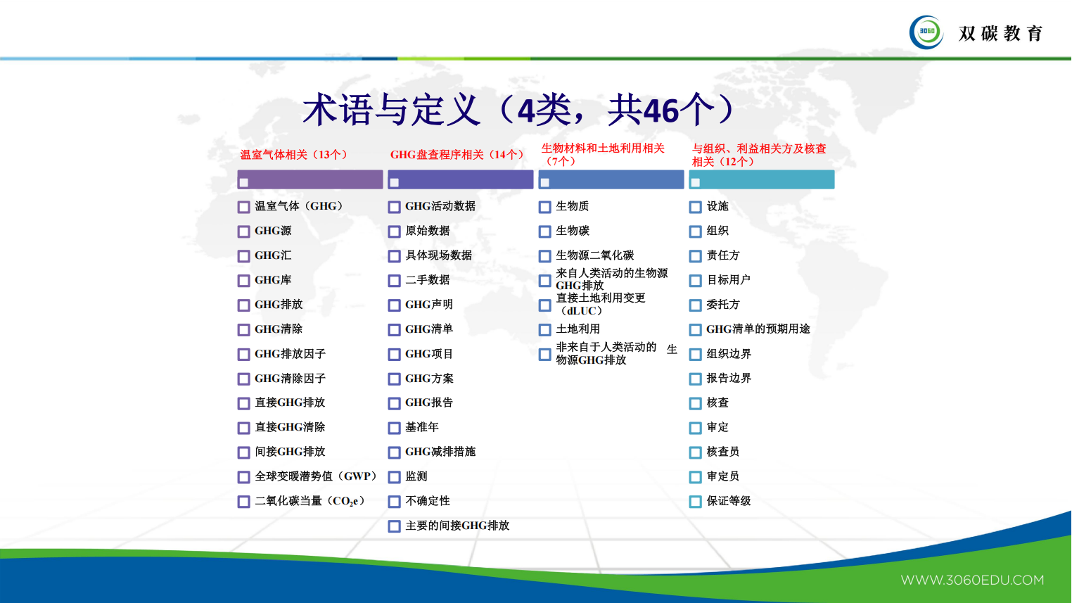 151页PPT系统解读：ISO14064-1-2018_32