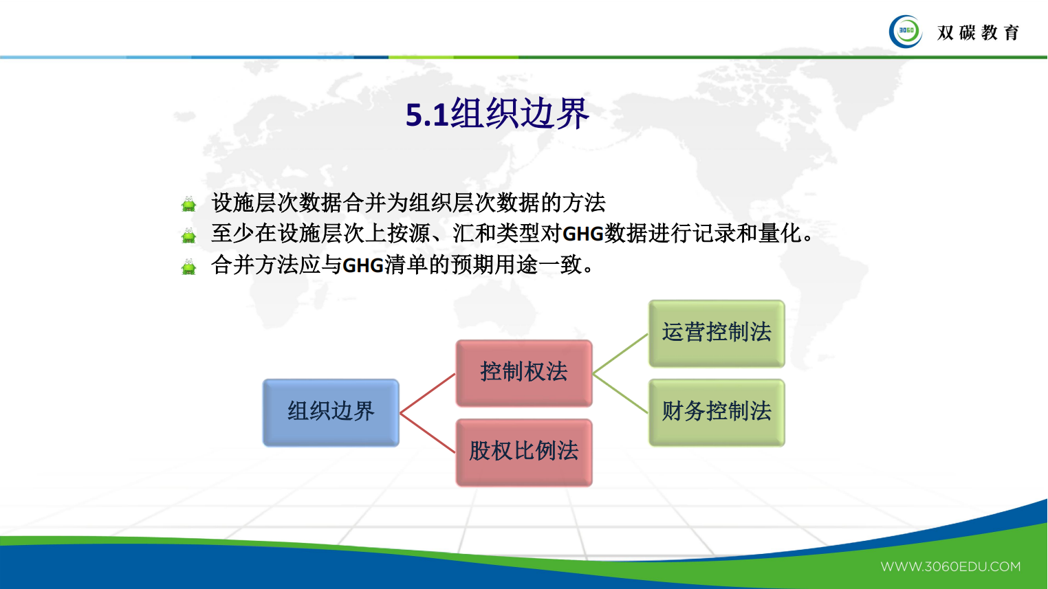 151页PPT系统解读：ISO14064-1-2018_53