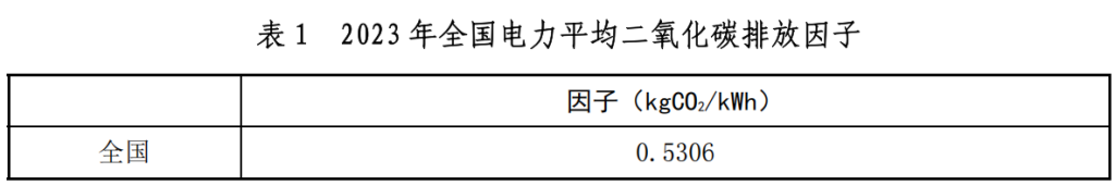 组织碳电力排放因子的选择与要求-熵减岛