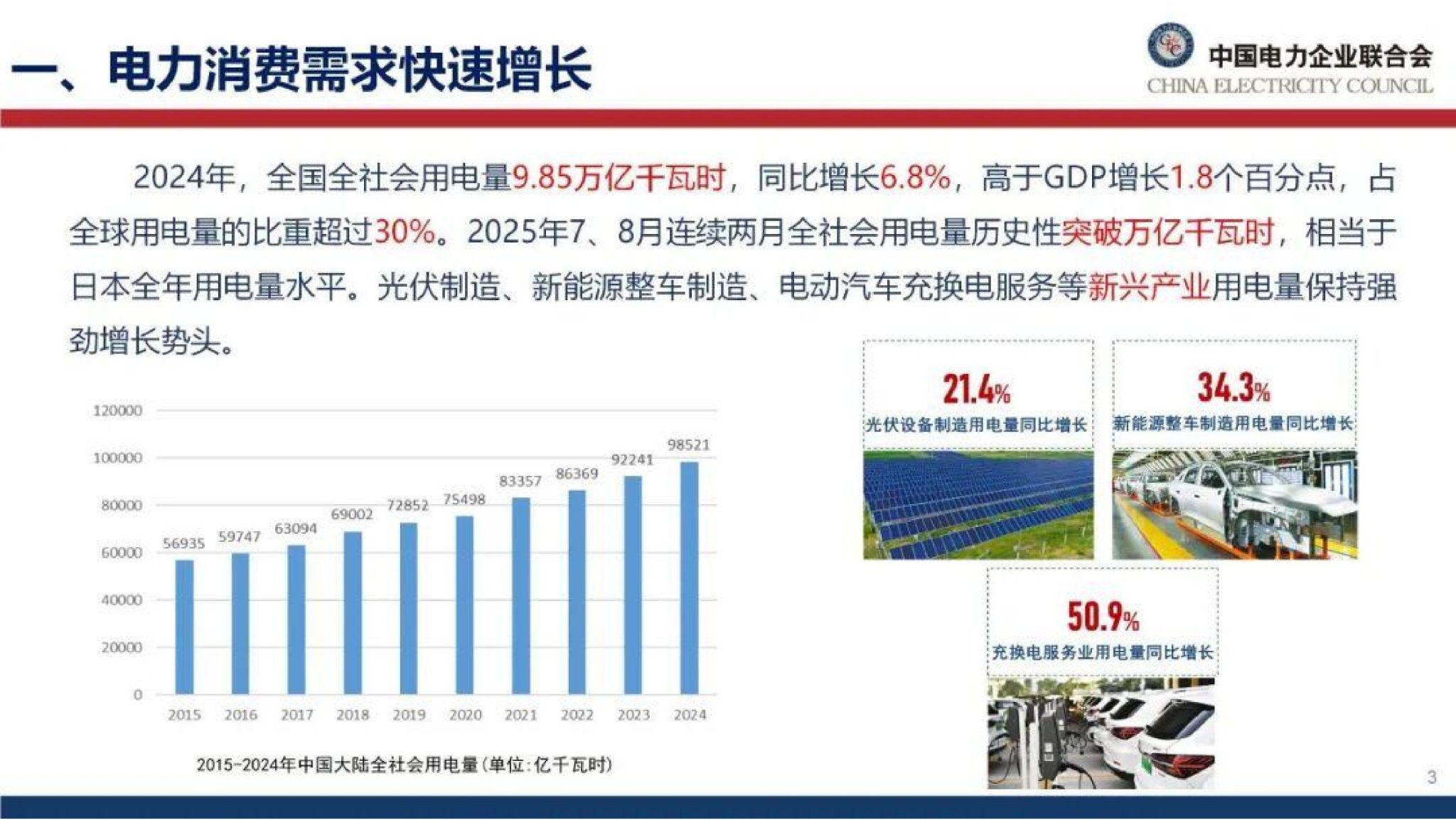 20260128090956343-中国电力企业联合会PPT：能源绿色转型下的电力市场建设思考_4