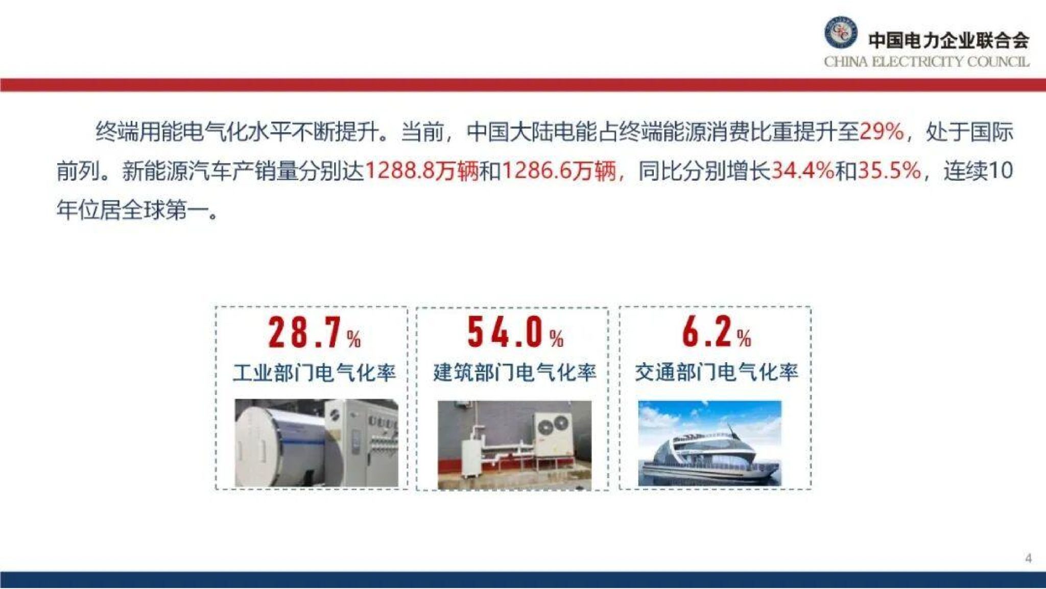 20260128091005174-中国电力企业联合会PPT：能源绿色转型下的电力市场建设思考_5