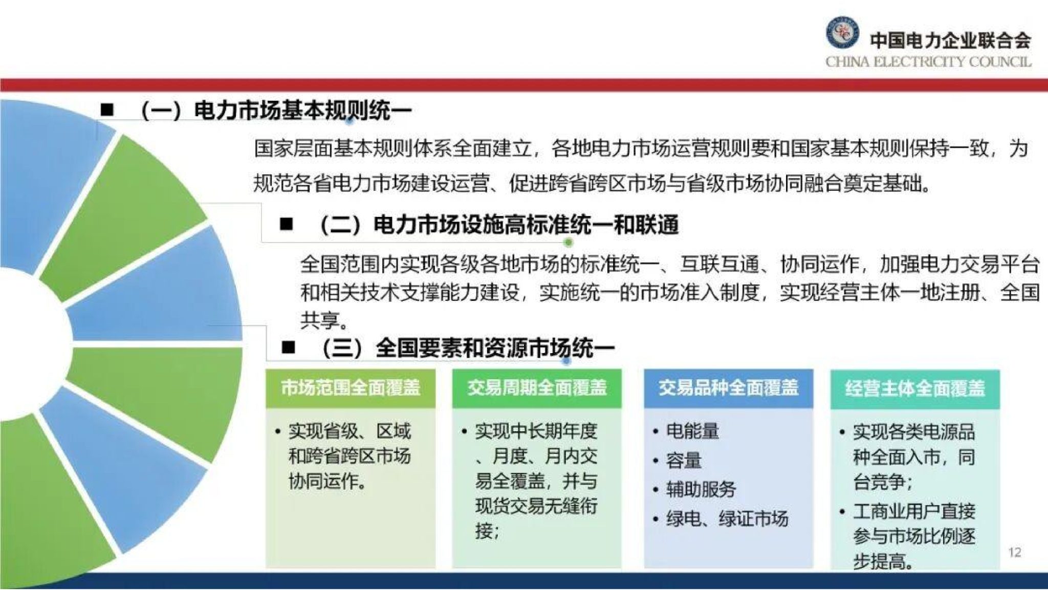 20260128091056856-中国电力企业联合会PPT：能源绿色转型下的电力市场建设思考_13