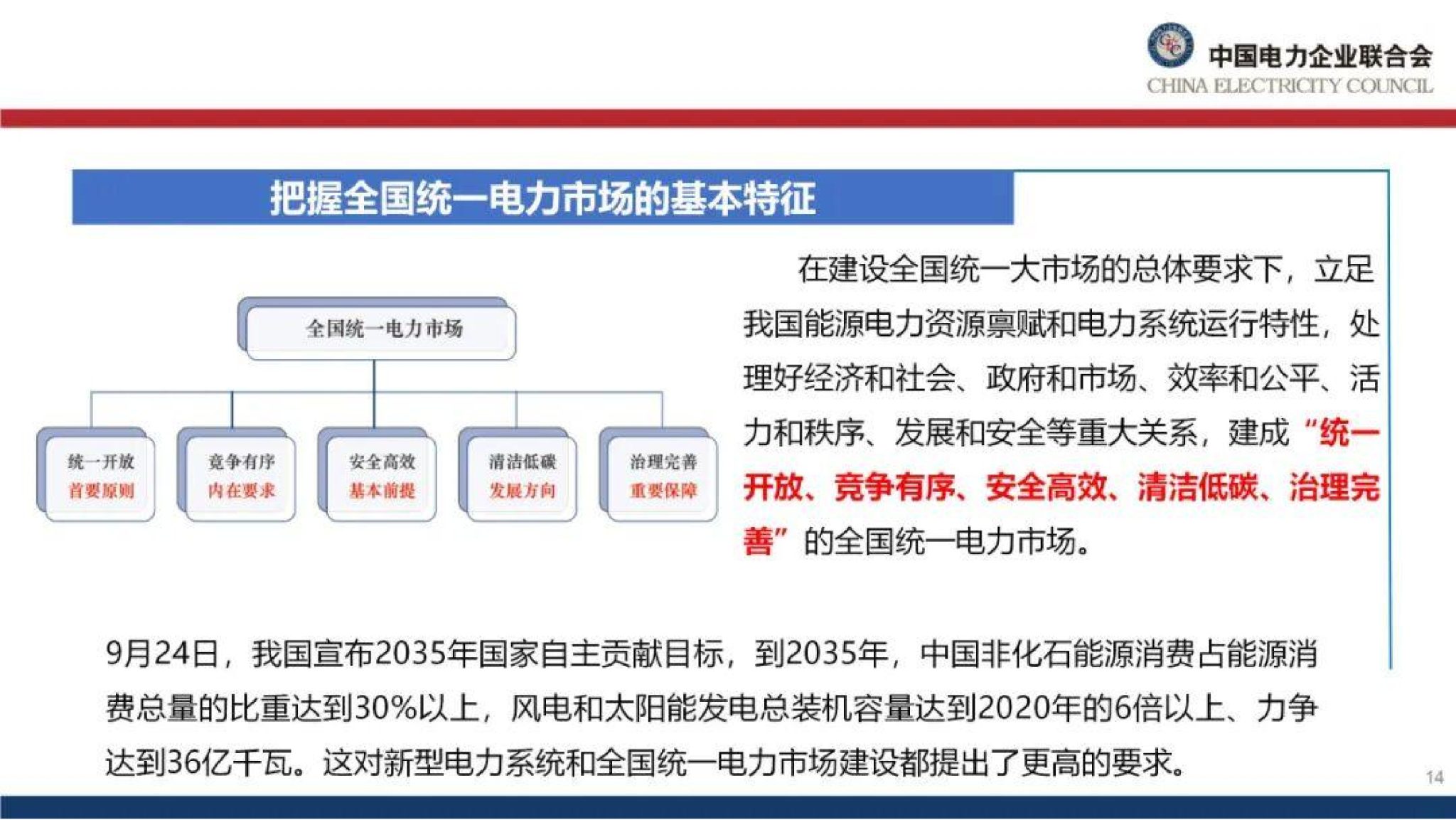 20260128091109772-中国电力企业联合会PPT：能源绿色转型下的电力市场建设思考_15