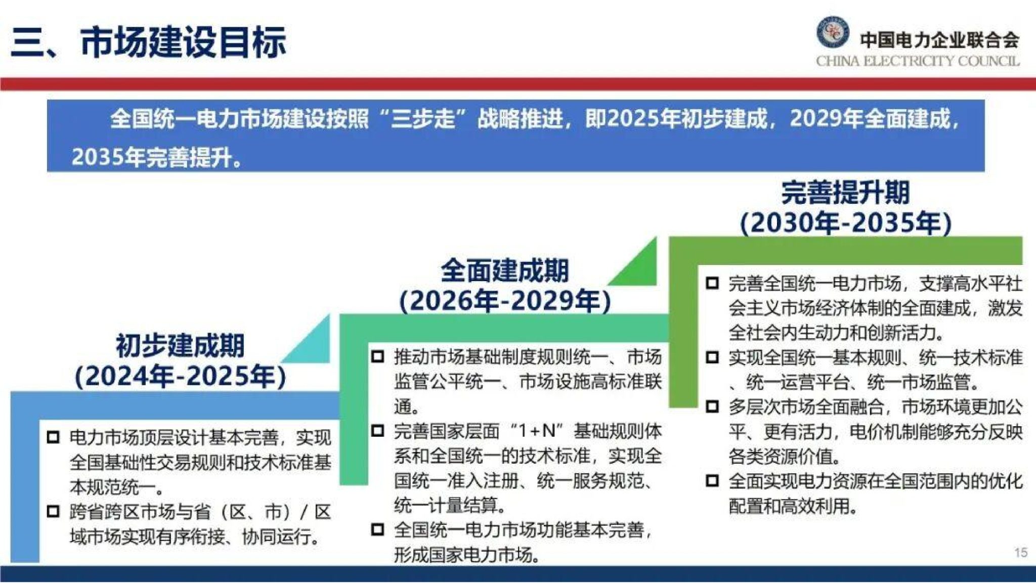 20260128091114498-中国电力企业联合会PPT：能源绿色转型下的电力市场建设思考_16