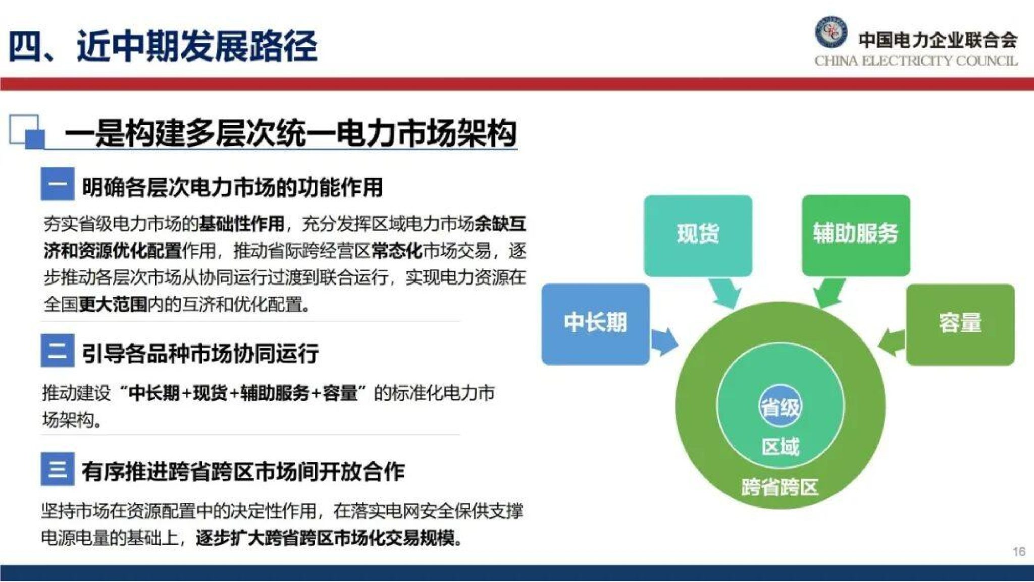 20260128091123740-中国电力企业联合会PPT：能源绿色转型下的电力市场建设思考_17