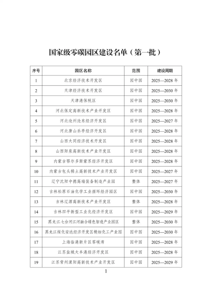 首批52个国家级零碳园区覆盖全国-熵减岛
