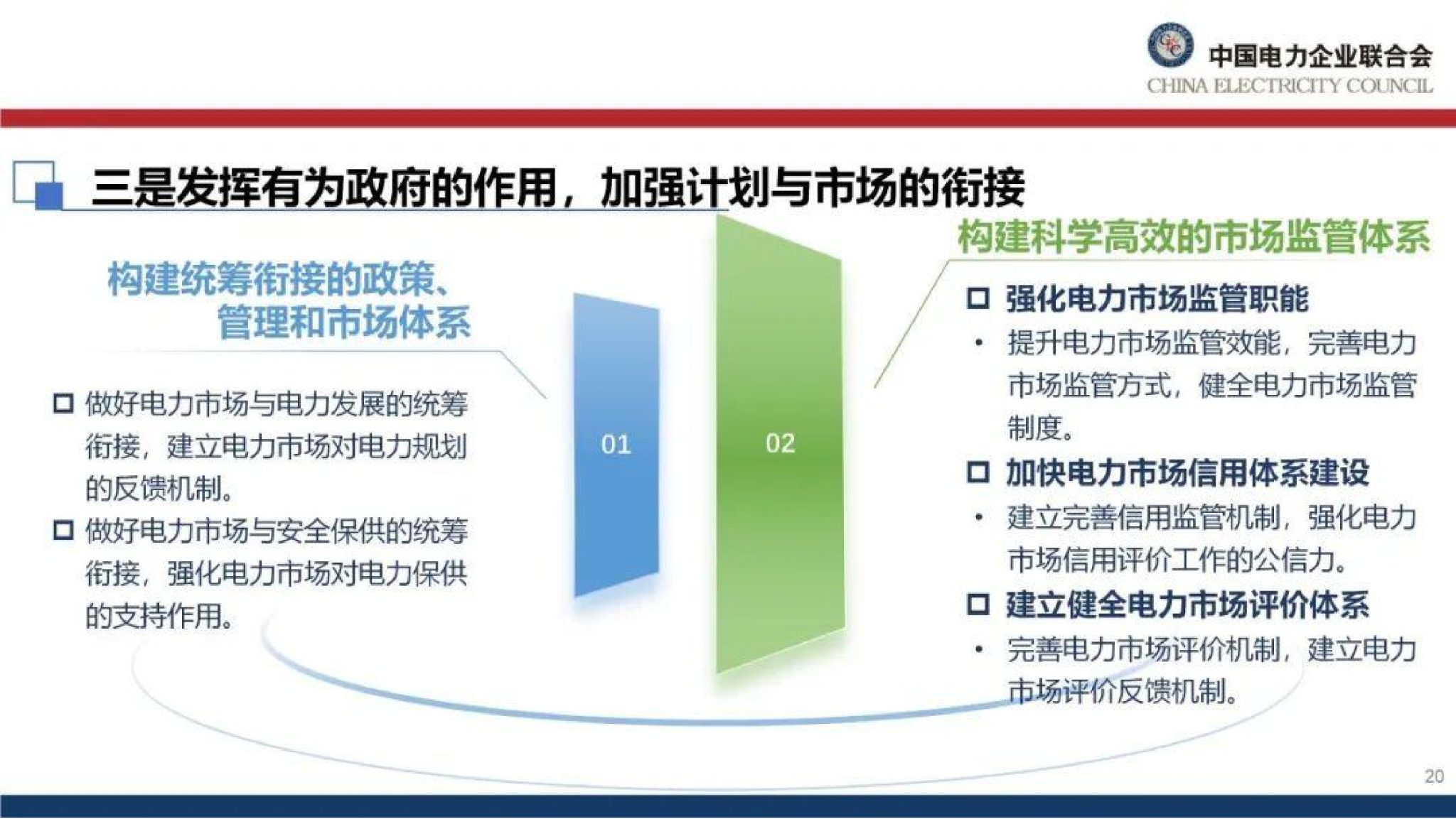 20260128091229291-中国电力企业联合会PPT：能源绿色转型下的电力市场建设思考_21