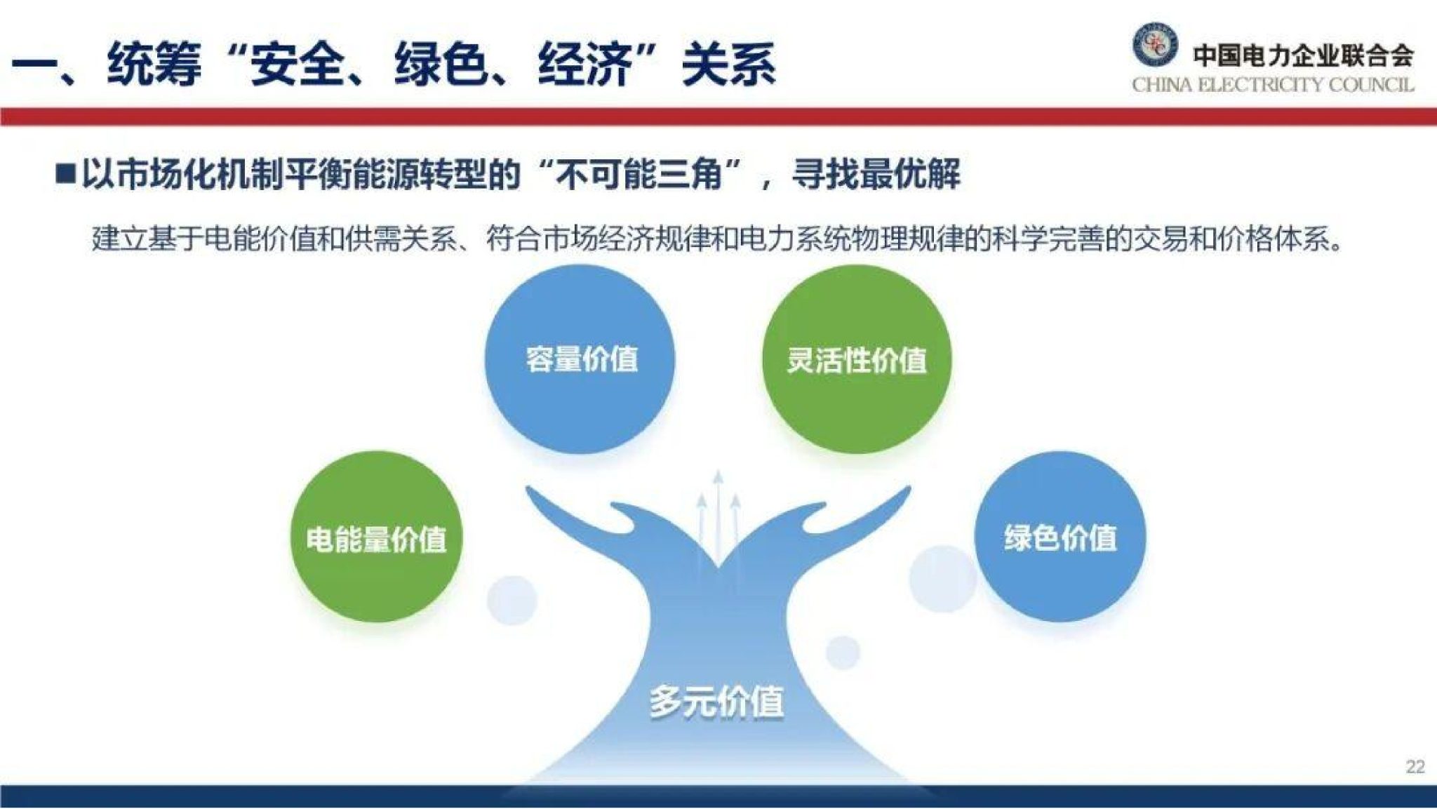 20260128091243207-中国电力企业联合会PPT：能源绿色转型下的电力市场建设思考_23