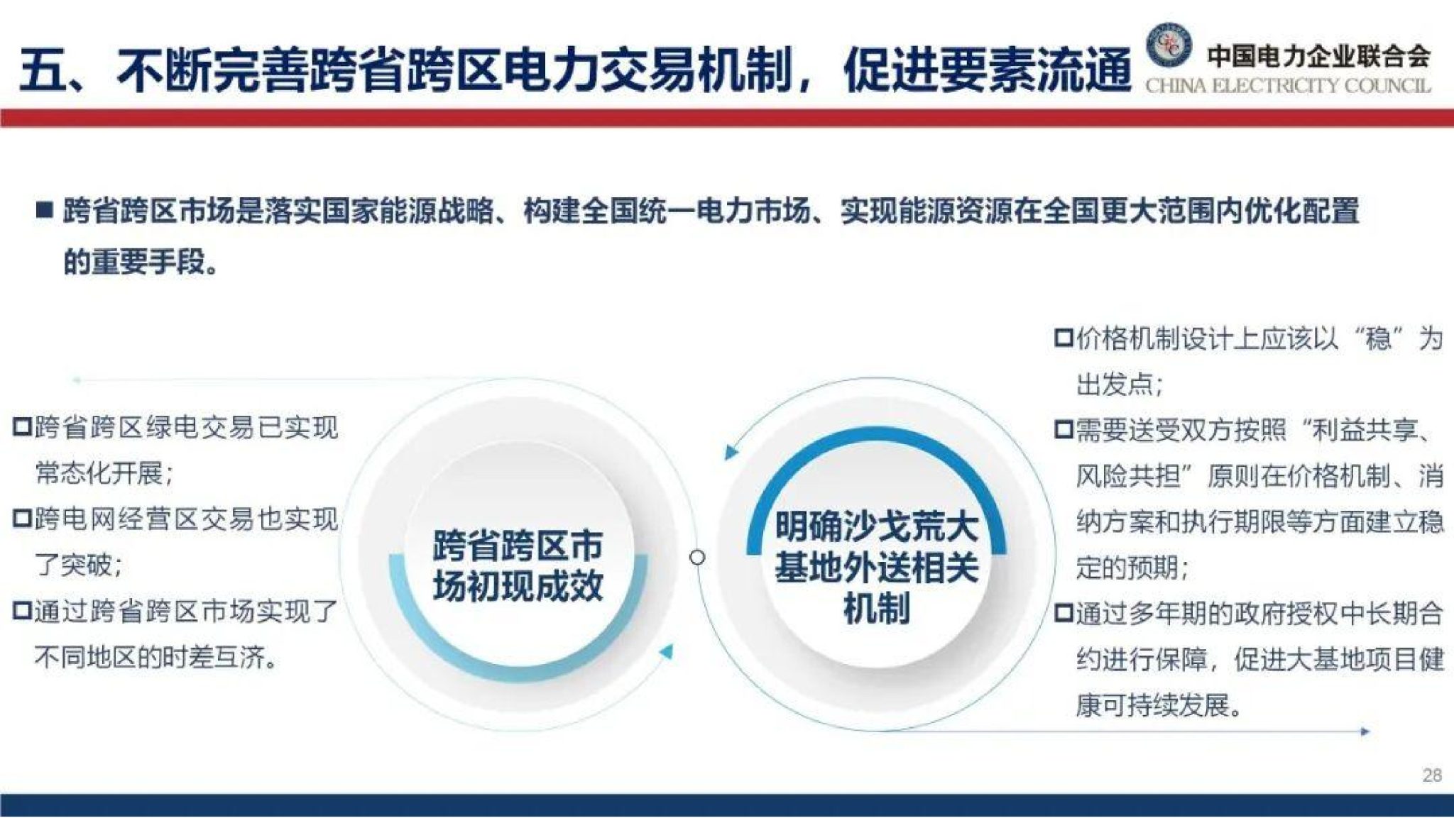 20260128091258874-中国电力企业联合会PPT：能源绿色转型下的电力市场建设思考_29