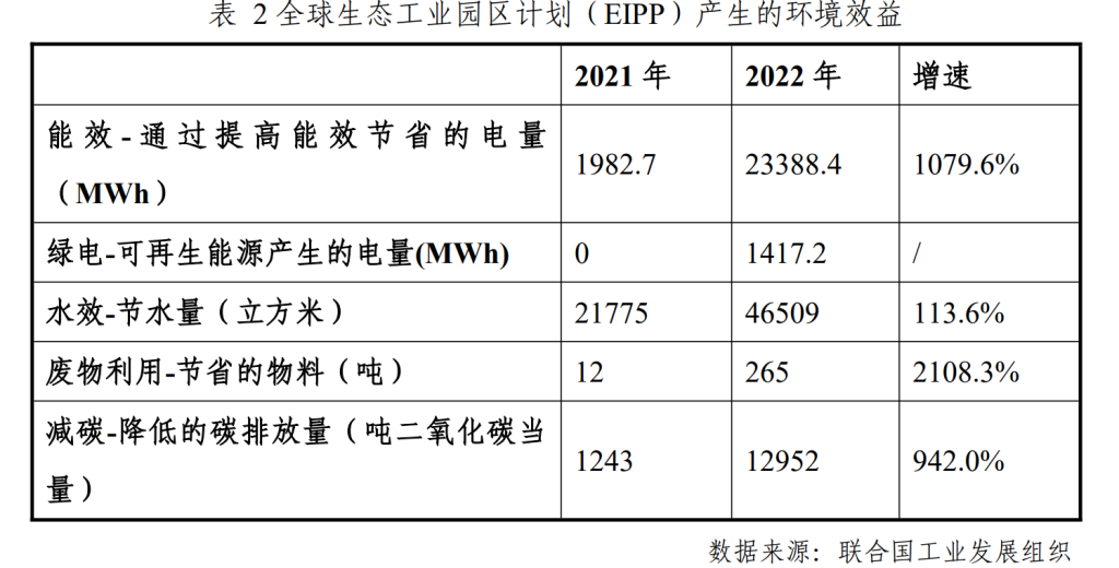 零碳园区建设路径与对策研究(分享)-熵减岛