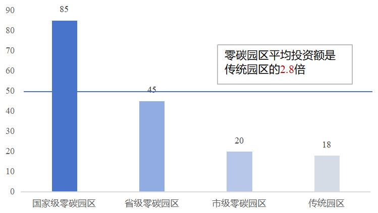零碳园区建设路径与对策研究(分享)-熵减岛