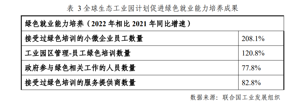 零碳园区建设路径与对策研究(分享)-熵减岛