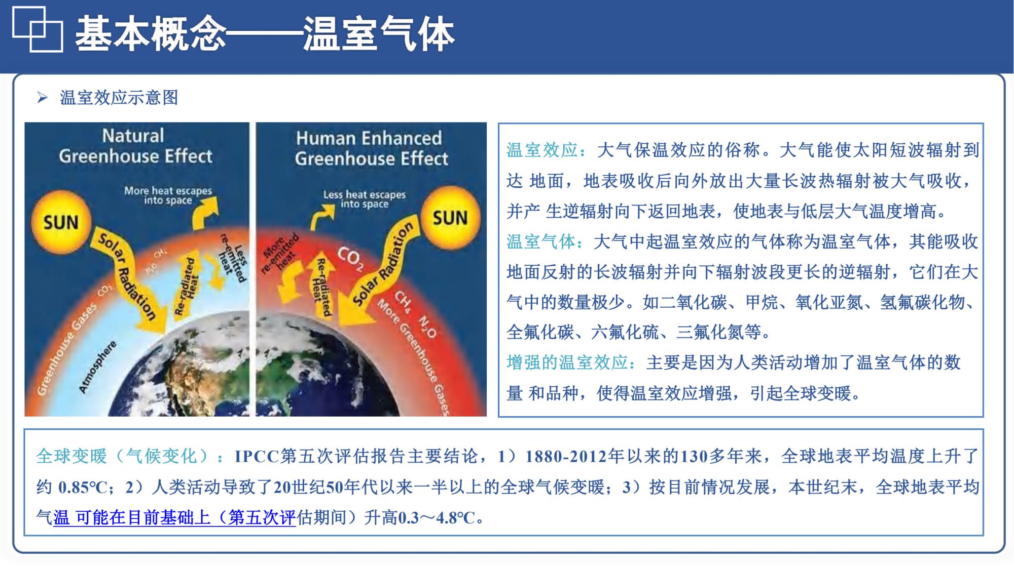 20260128144200260-06北航PPT：碳达峰碳中和相关内容介绍及减污降碳的路径解读_10