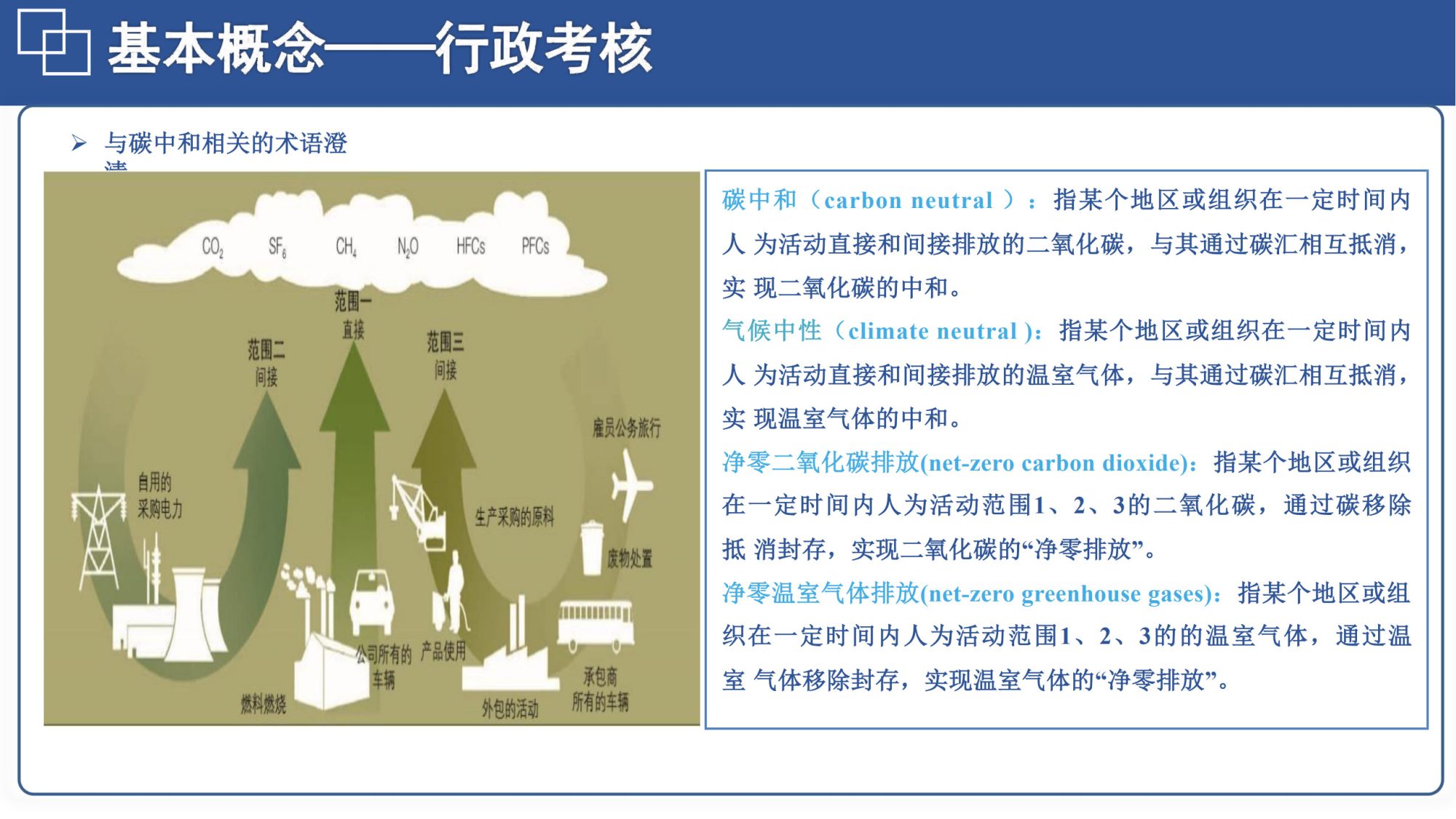 20260128144406688-06北航PPT：碳达峰碳中和相关内容介绍及减污降碳的路径解读_12