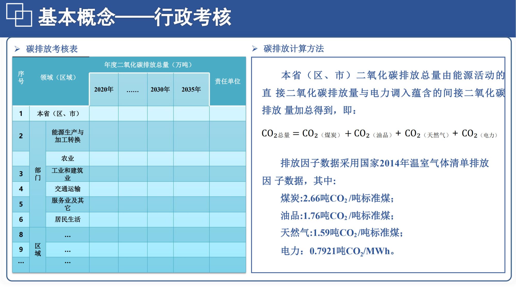 20260128144407590-06北航PPT：碳达峰碳中和相关内容介绍及减污降碳的路径解读_13