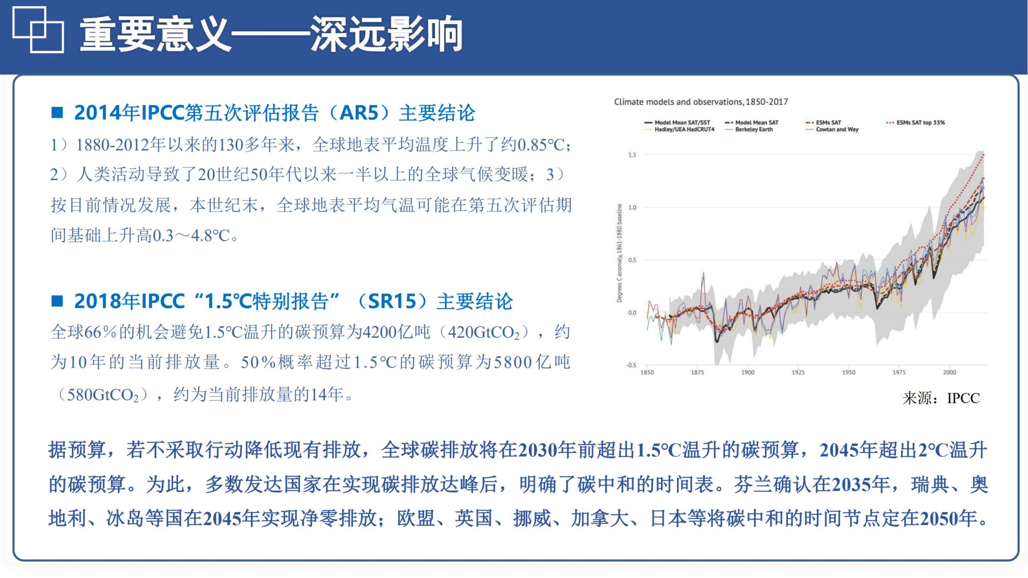 20260128144414390-06北航PPT：碳达峰碳中和相关内容介绍及减污降碳的路径解读_19
