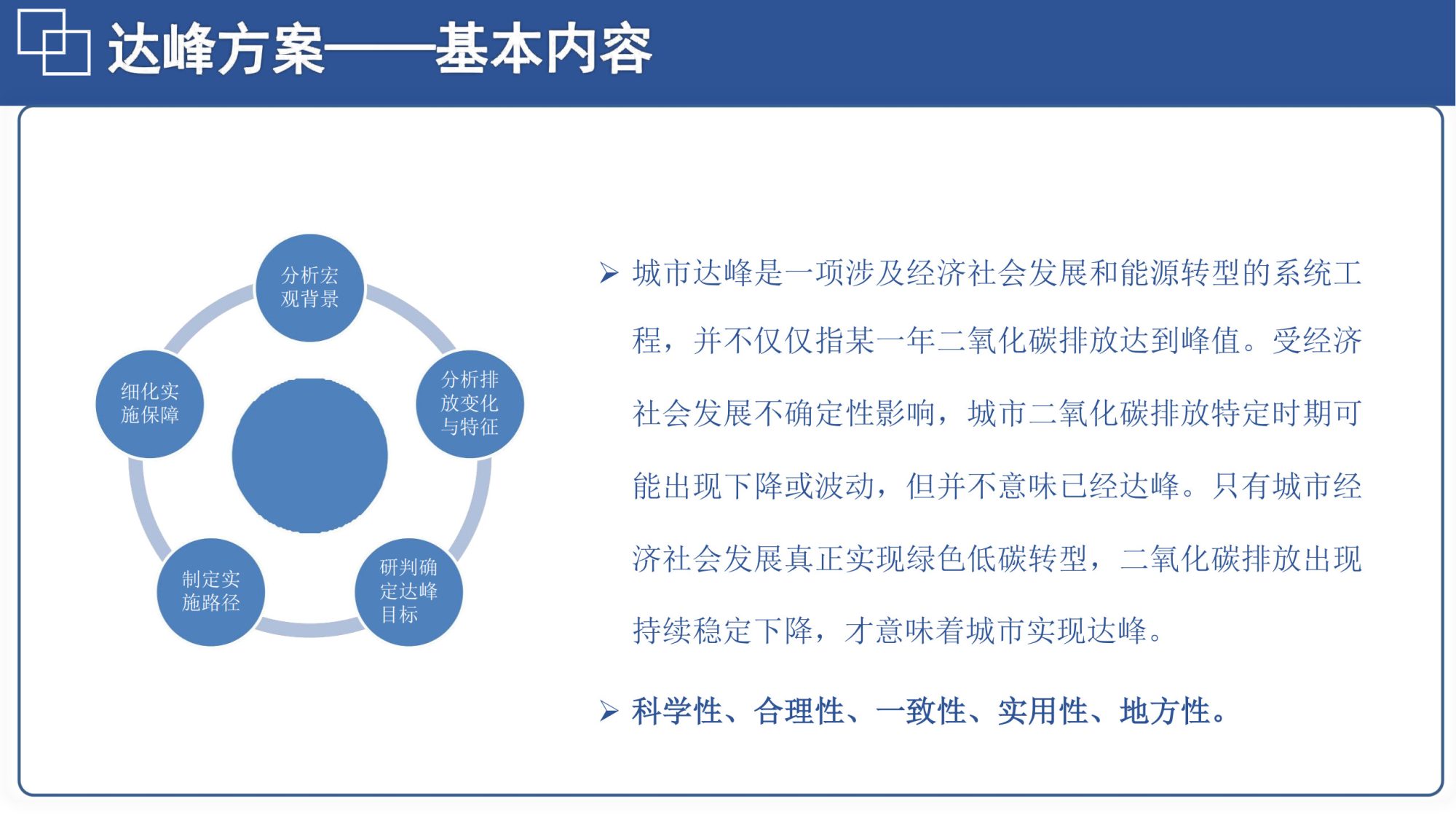 20260128144544280-06北航PPT：碳达峰碳中和相关内容介绍及减污降碳的路径解读_22
