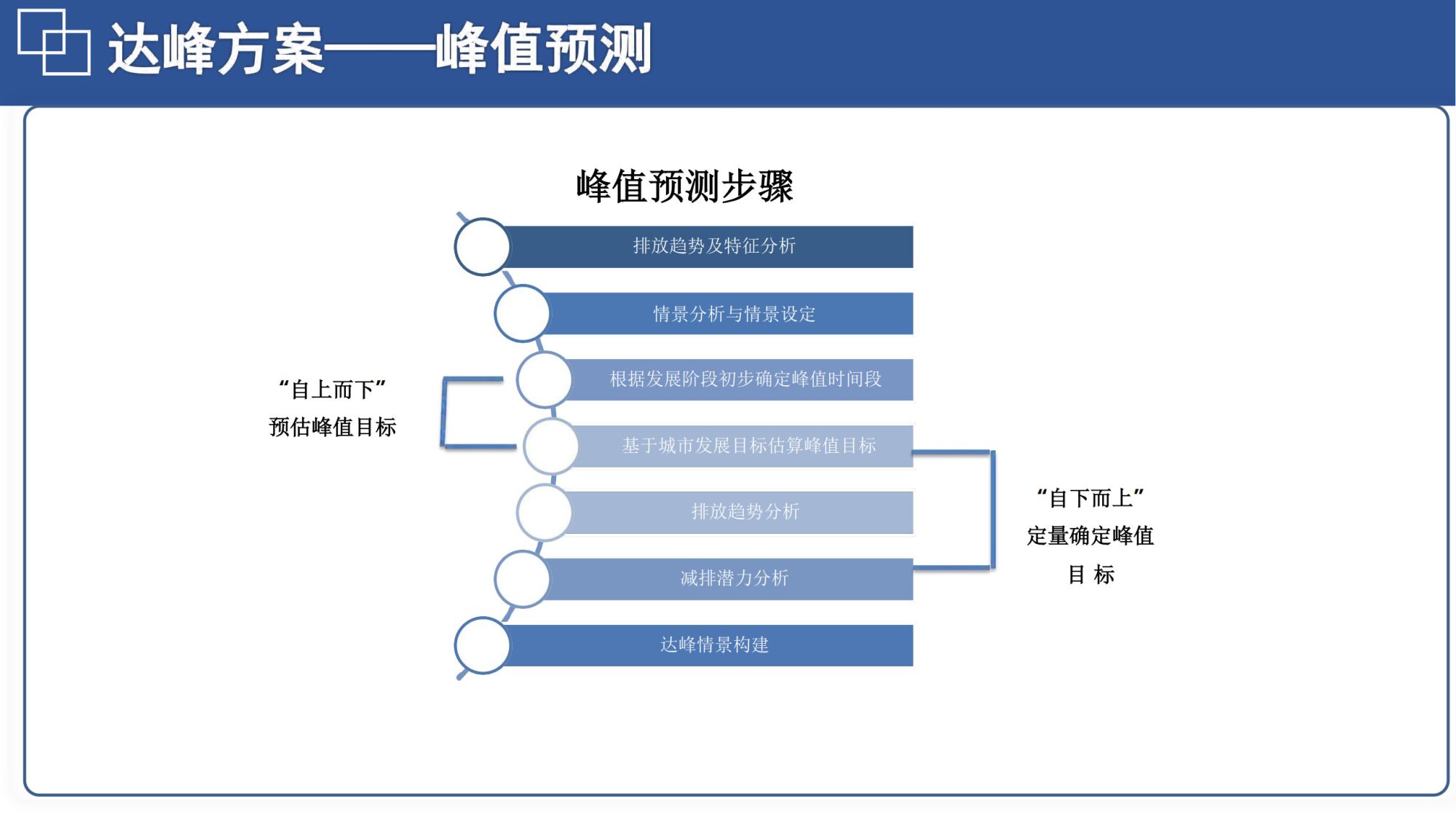 20260128144548242-06北航PPT：碳达峰碳中和相关内容介绍及减污降碳的路径解读_25