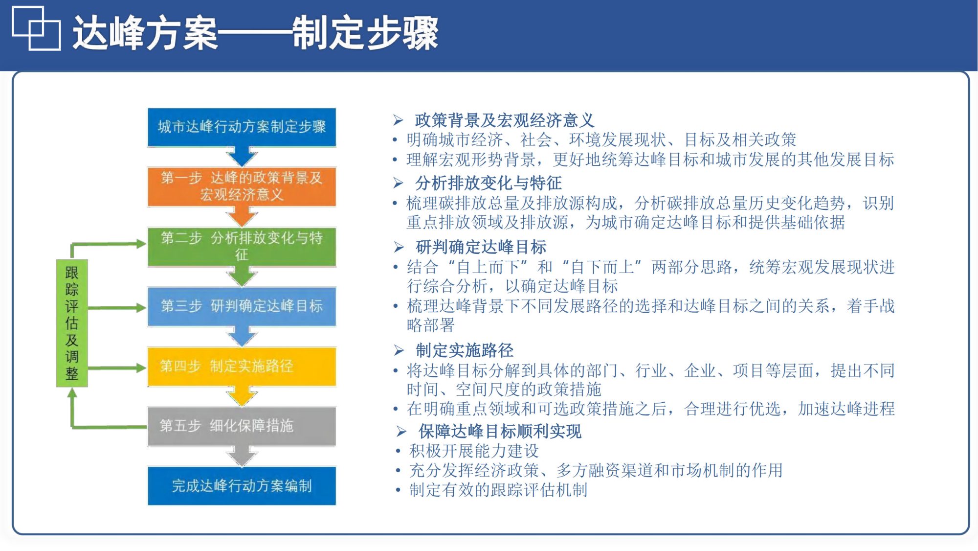 20260128144548662-06北航PPT：碳达峰碳中和相关内容介绍及减污降碳的路径解读_23