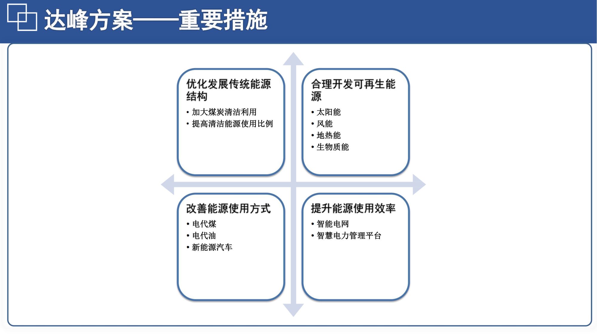 20260128144603382-06北航PPT：碳达峰碳中和相关内容介绍及减污降碳的路径解读_28