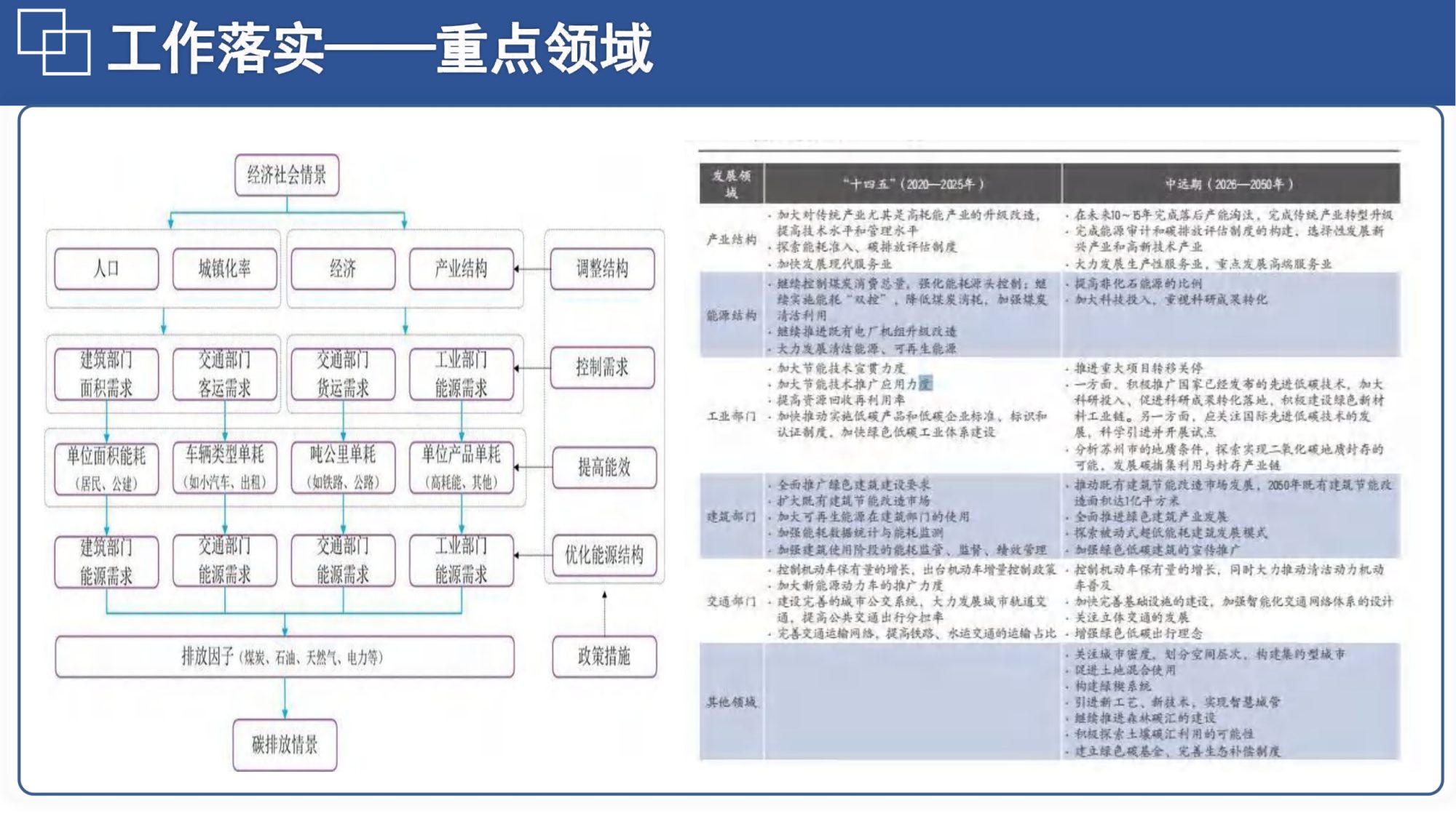 20260128144641701-06北航PPT：碳达峰碳中和相关内容介绍及减污降碳的路径解读_37