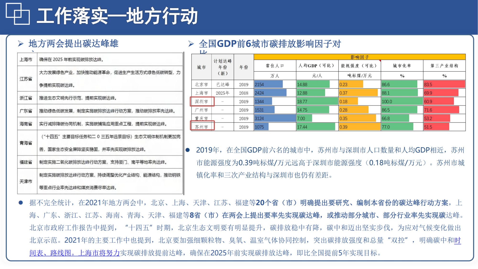 20260128144644625-06北航PPT：碳达峰碳中和相关内容介绍及减污降碳的路径解读_35