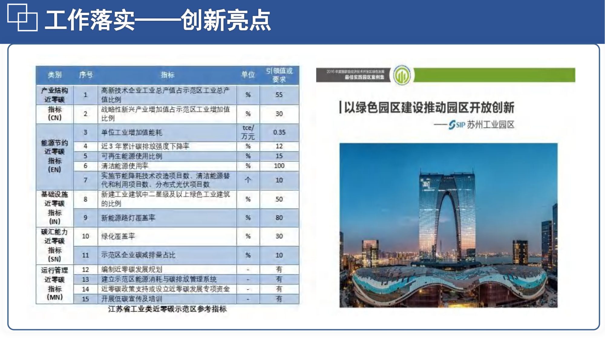 20260128144648625-06北航PPT：碳达峰碳中和相关内容介绍及减污降碳的路径解读_39