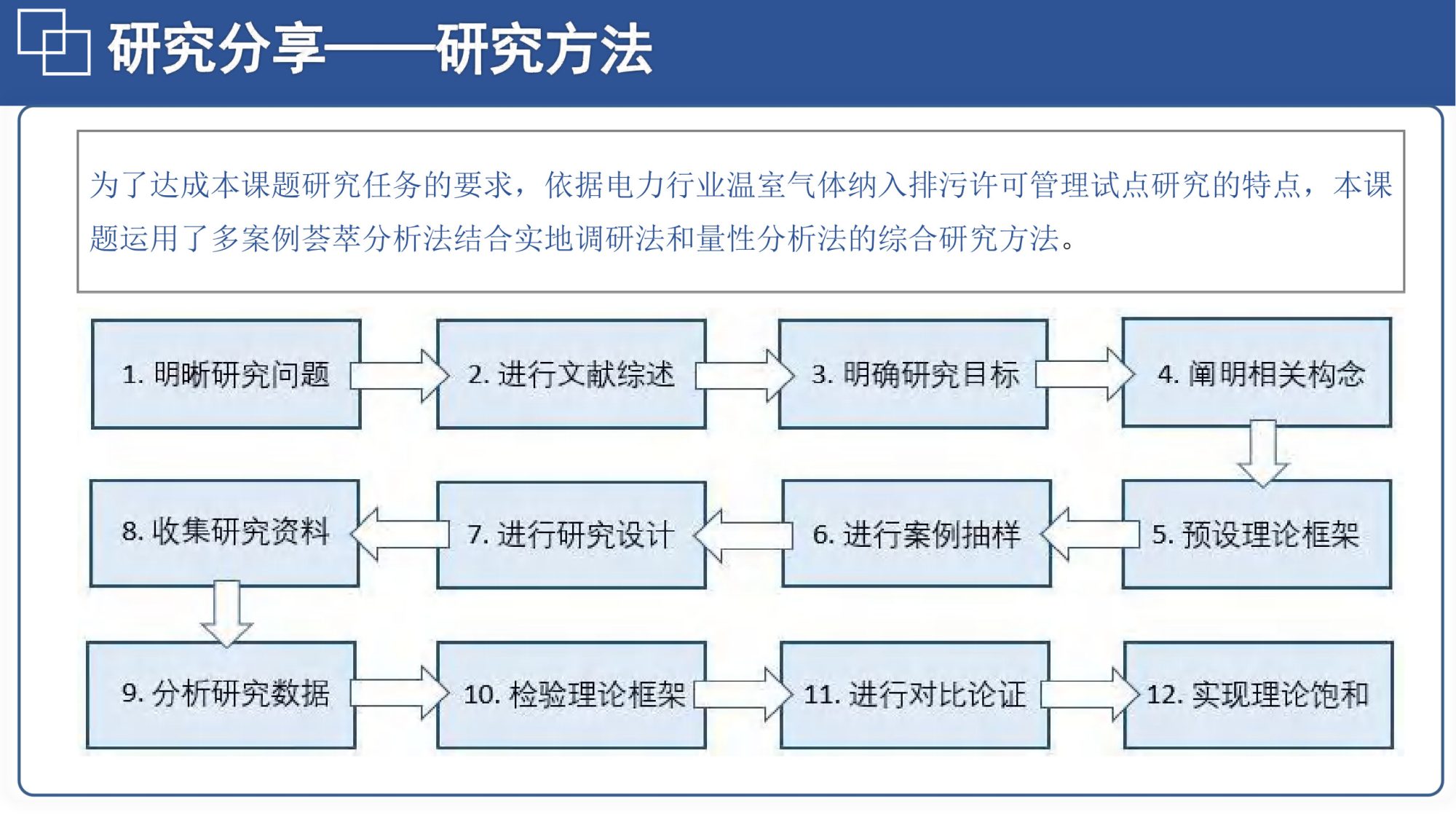 20260128144757741-06北航PPT：碳达峰碳中和相关内容介绍及减污降碳的路径解读_43