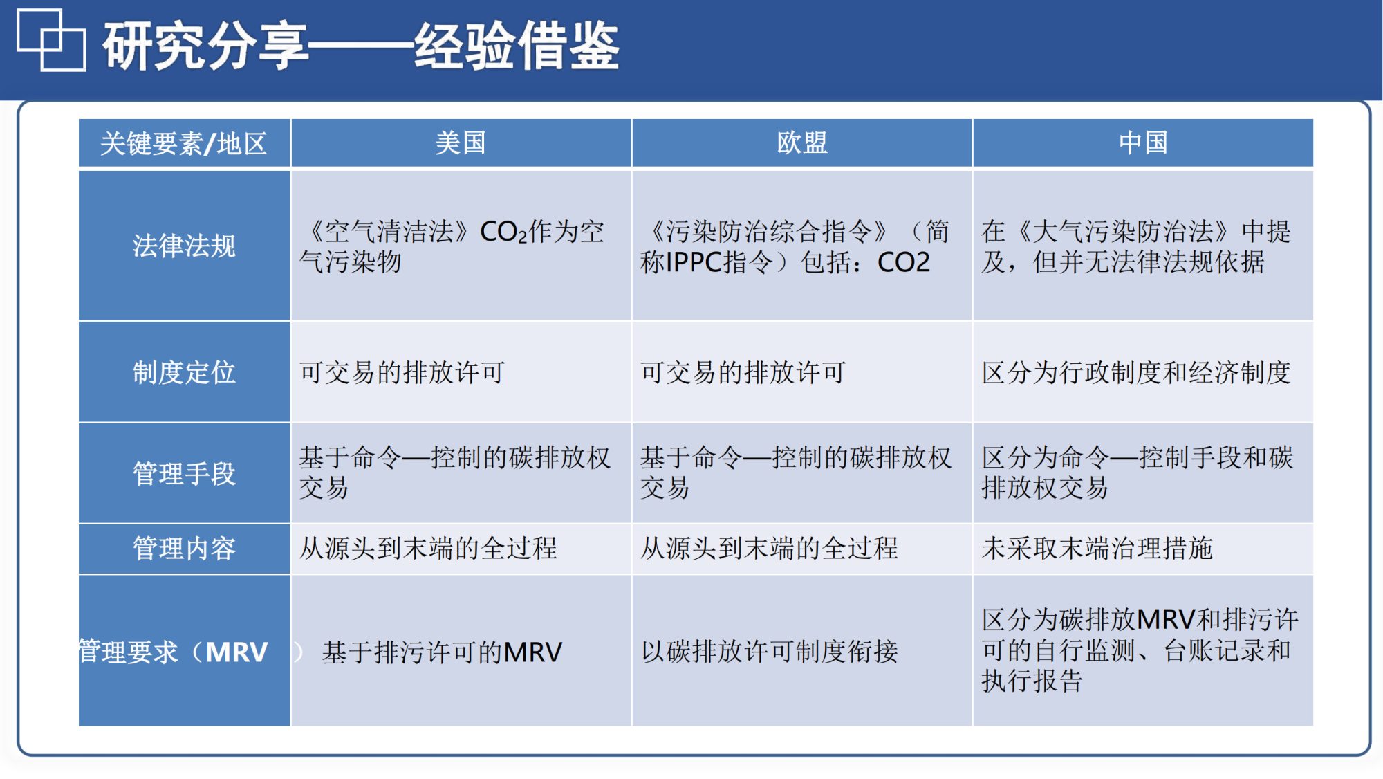 20260128144805434-06北航PPT：碳达峰碳中和相关内容介绍及减污降碳的路径解读_45
