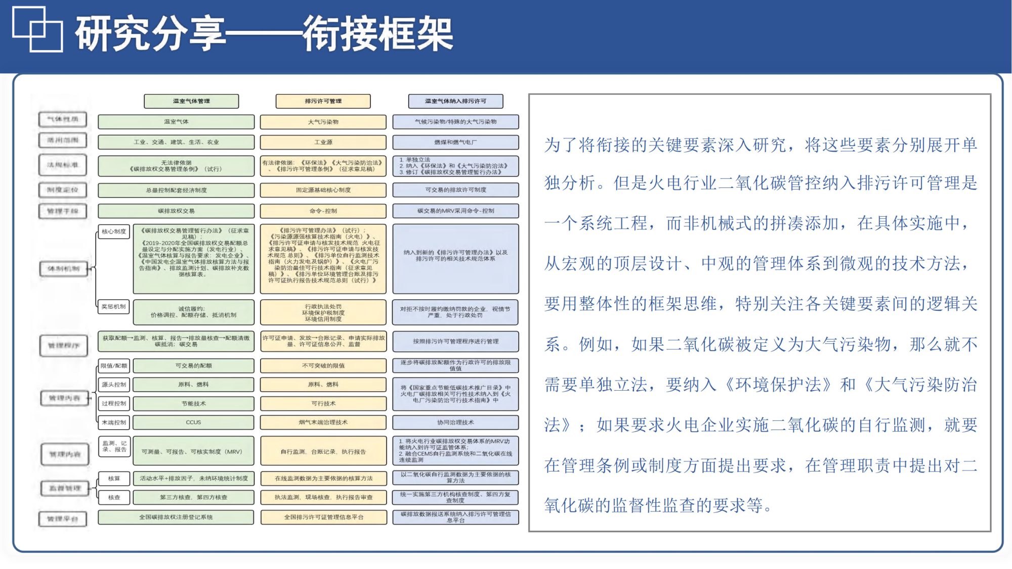 20260128144813441-06北航PPT：碳达峰碳中和相关内容介绍及减污降碳的路径解读_49