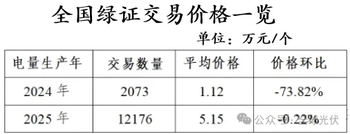 光伏发电如何申请绿证及交易-熵减岛