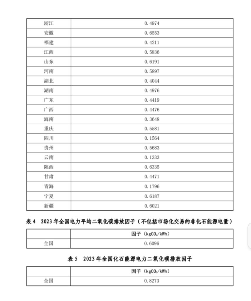 电力碳足迹因子和电力碳排放因子的区别-熵减岛