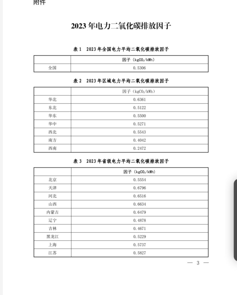 电力碳足迹因子和电力碳排放因子的区别-熵减岛
