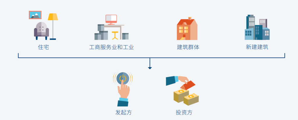 工业园区的零碳转型指南！八个步骤创建零碳园区（分享）-熵减岛
