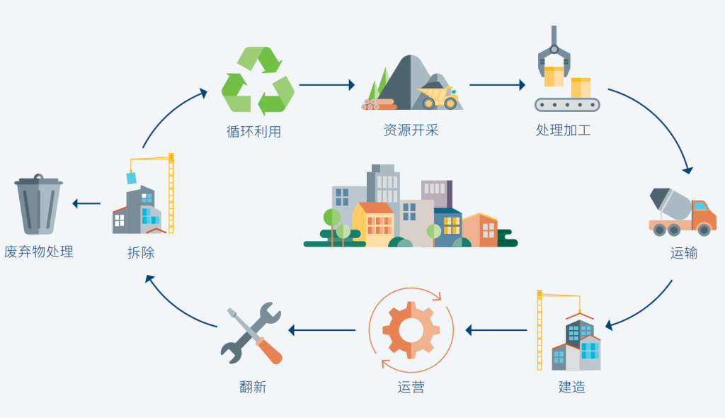 工业园区的零碳转型指南！八个步骤创建零碳园区（分享）-熵减岛