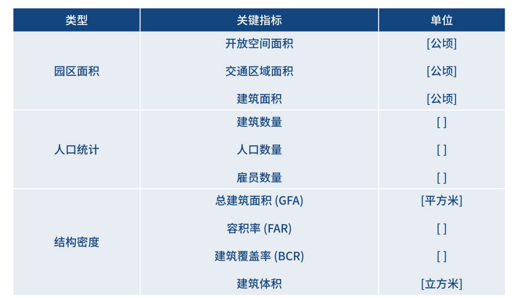 工业园区的零碳转型指南！八个步骤创建零碳园区（分享）-熵减岛