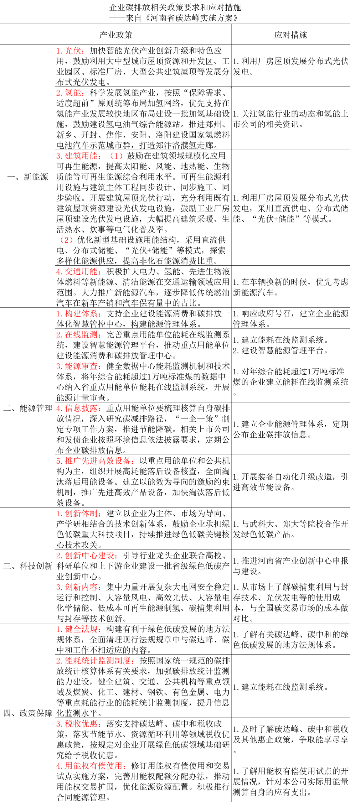 企业碳排放相关政策要求和应对措施-熵减岛