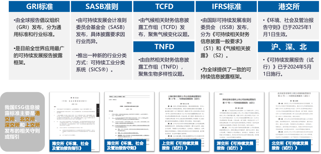 ESG披露参考标准-熵减岛
