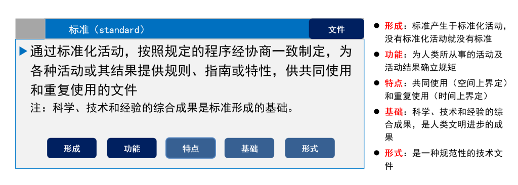 【标准化+】标准如何助力实现双碳目标-熵减岛