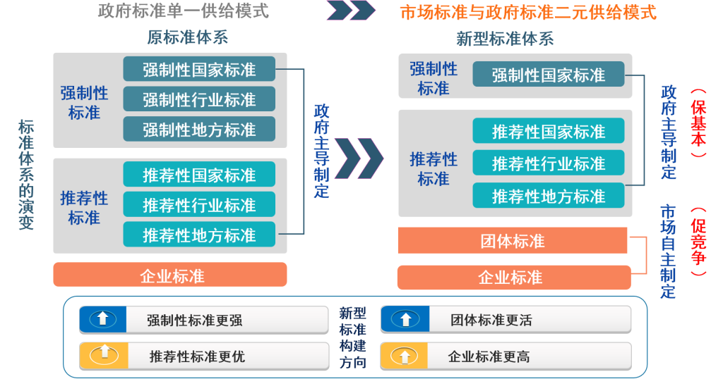 【标准化+】标准如何助力实现双碳目标-熵减岛